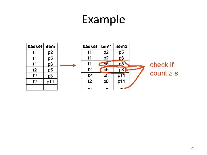 Example check if count s 26 