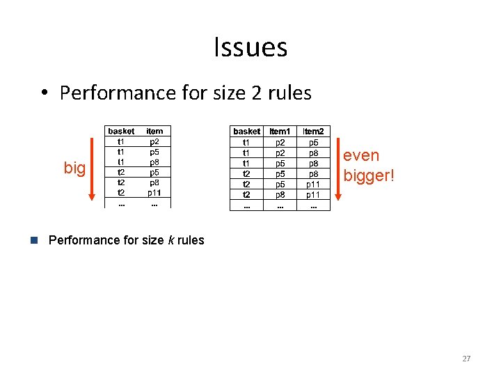 Issues • Performance for size 2 rules big even bigger! n Performance for size