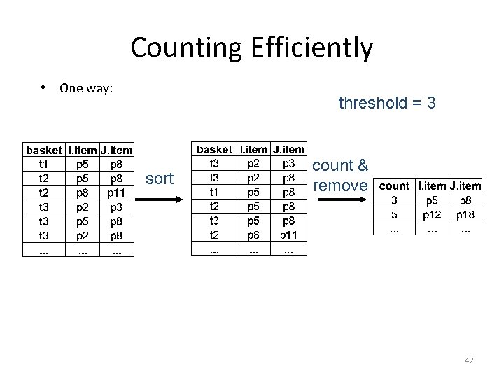 Counting Efficiently • One way: threshold = 3 sort count & remove 42 
