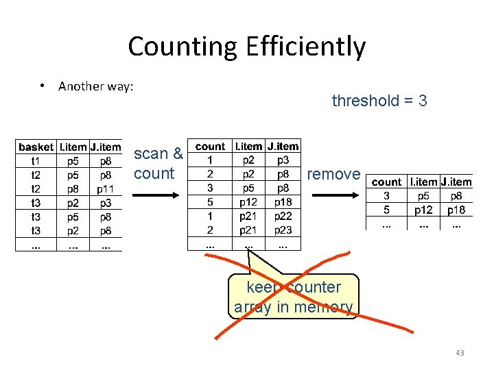 Counting Efficiently • Another way: threshold = 3 scan & count remove keep counter