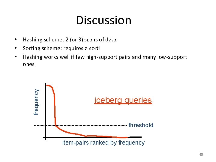 Discussion frequency • Hashing scheme: 2 (or 3) scans of data • Sorting scheme: