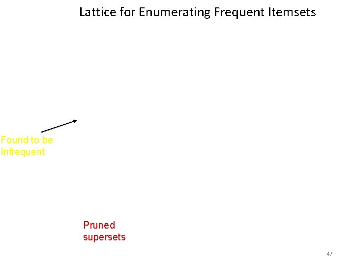 Lattice for Enumerating Frequent Itemsets Found to be Infrequent Pruned supersets 47 