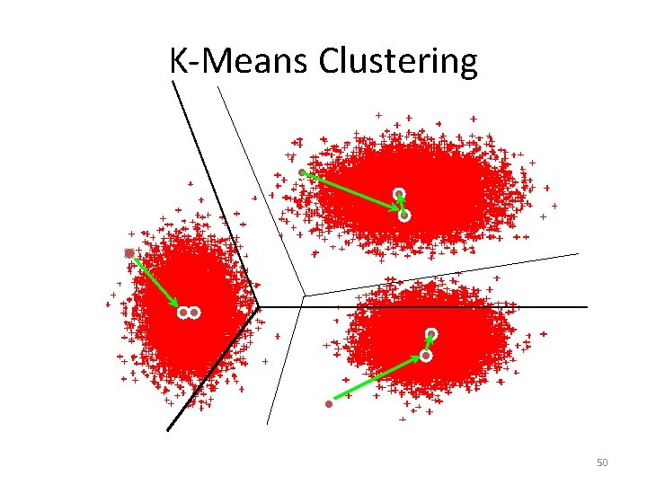 K-Means Clustering 50 