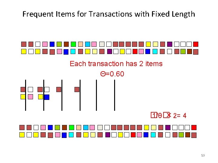 Frequent Items for Transactions with Fixed Length Each transaction has 2 items Θ=0. 60