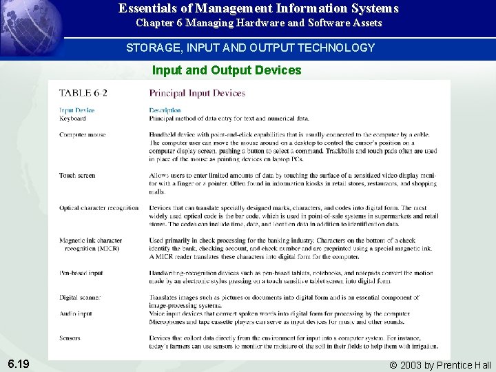 Essentials of Management Information Systems Chapter 6 Managing Hardware and Software Assets STORAGE, INPUT