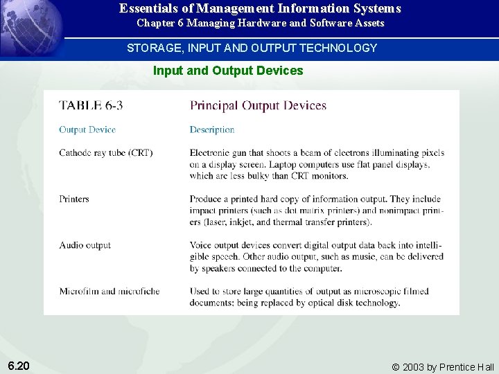 Essentials of Management Information Systems Chapter 6 Managing Hardware and Software Assets STORAGE, INPUT