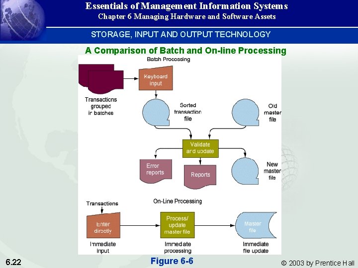 Essentials of Management Information Systems Chapter 6 Managing Hardware and Software Assets STORAGE, INPUT