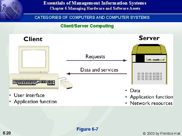 Essentials of Management Information Systems Chapter 6 Managing Hardware and Software Assets CATEGORIES OF