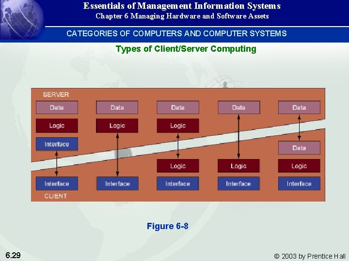 Essentials of Management Information Systems Chapter 6 Managing Hardware and Software Assets CATEGORIES OF