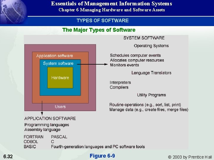 Essentials of Management Information Systems Chapter 6 Managing Hardware and Software Assets TYPES OF