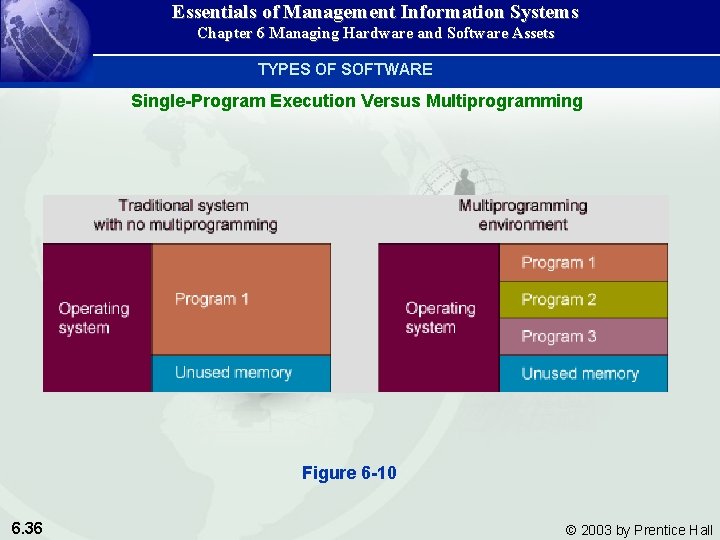 Essentials of Management Information Systems Chapter 6 Managing Hardware and Software Assets TYPES OF