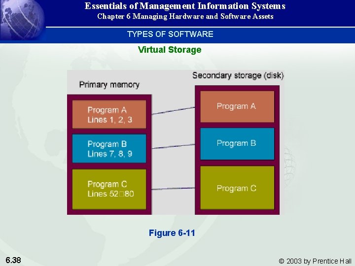 Essentials of Management Information Systems Chapter 6 Managing Hardware and Software Assets TYPES OF