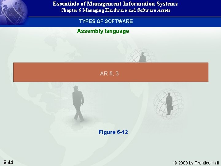 Essentials of Management Information Systems Chapter 6 Managing Hardware and Software Assets TYPES OF