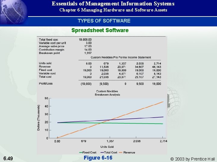 Essentials of Management Information Systems Chapter 6 Managing Hardware and Software Assets TYPES OF