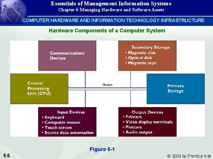 Essentials of Management Information Systems Chapter 6 Managing Hardware and Software Assets COMPUTER HARDWARE