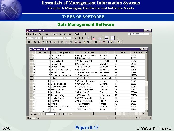 Essentials of Management Information Systems Chapter 6 Managing Hardware and Software Assets TYPES OF