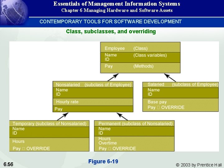 Essentials of Management Information Systems Chapter 6 Managing Hardware and Software Assets CONTEMPORARY TOOLS