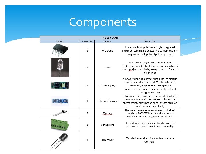 Components Components