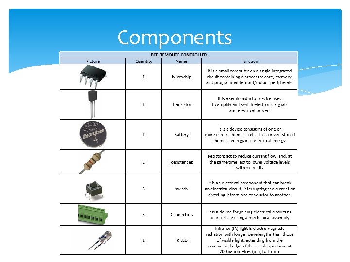 Components Components