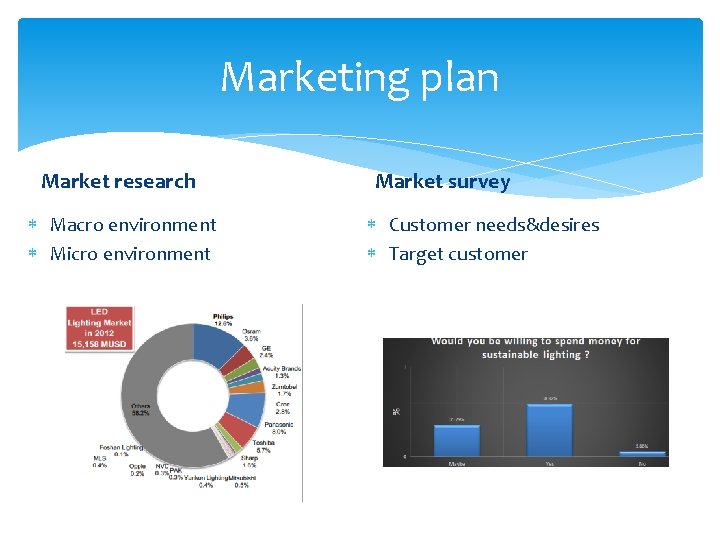Marketing plan Market research Macro environment Micro environment Market survey Customer needs&desires Target customer Marketing plan Market research Macro environment Micro environment Market survey Customer needs&desires Target customer
