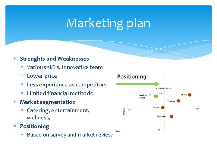 Marketing plan Strenghts and Weaknesses Various skills, innovative team Lower price Less experience as Marketing plan Strenghts and Weaknesses Various skills, innovative team Lower price Less experience as