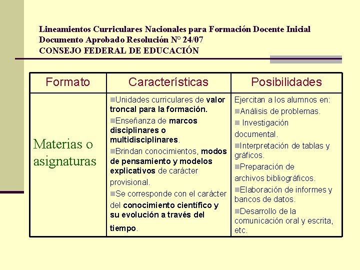 Lineamientos Curriculares Nacionales para Formación Docente Inicial Documento Aprobado Resolución N° 24/07 CONSEJO FEDERAL Lineamientos Curriculares Nacionales para Formación Docente Inicial Documento Aprobado Resolución N° 24/07 CONSEJO FEDERAL