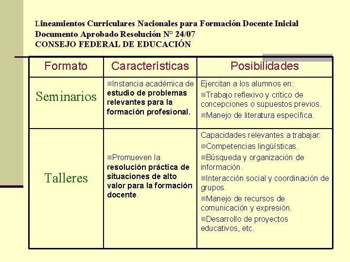 Lineamientos Curriculares Nacionales para Formación Docente Inicial Documento Aprobado Resolución N° 24/07 CONSEJO FEDERAL Lineamientos Curriculares Nacionales para Formación Docente Inicial Documento Aprobado Resolución N° 24/07 CONSEJO FEDERAL