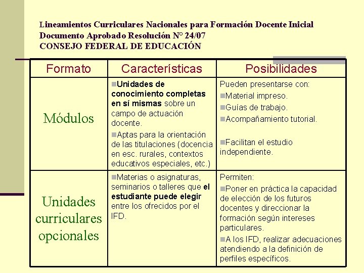 Lineamientos Curriculares Nacionales para Formación Docente Inicial Documento Aprobado Resolución N° 24/07 CONSEJO FEDERAL Lineamientos Curriculares Nacionales para Formación Docente Inicial Documento Aprobado Resolución N° 24/07 CONSEJO FEDERAL