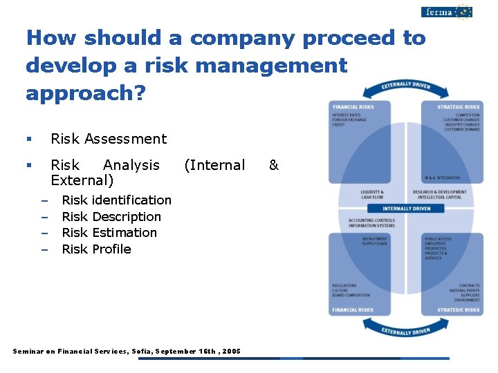 Risk Management by Businesses Seminar on Financial Services