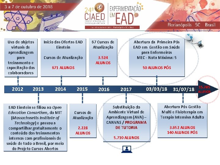 Uso de objetos virtuais de aprendizagem para treinamento e capacitação dos colaboradores 2012 Início