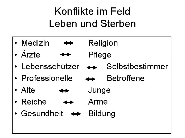 Konflikte im Feld Leben und Sterben • • Medizin Ärzte Lebensschützer Professionelle Alte Reiche