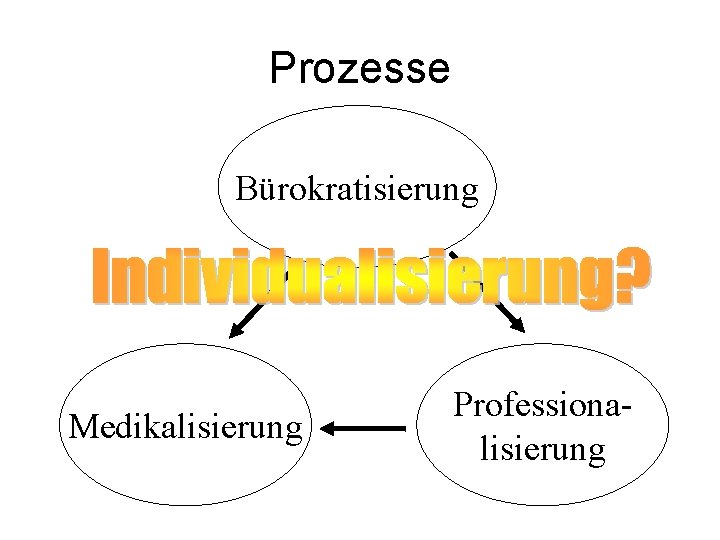 Prozesse Bürokratisierung Medikalisierung Professionalisierung 