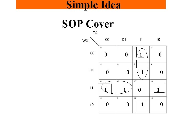 Simple Idea SOP Cover 0 0 1 0 1 0 0 1 1 0