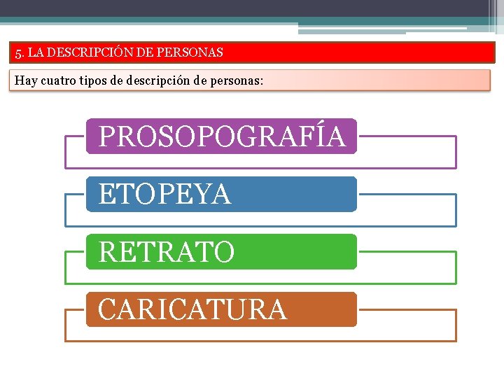 5. LA DESCRIPCIÓN DE PERSONAS Hay cuatro tipos de descripción de personas: PROSOPOGRAFÍA ETOPEYA
