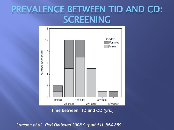 PREVALENCE BETWEEN TID AND CD: SCREENING Time between TID and CD (yrs. ) Larsson