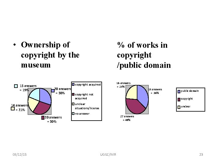  • Ownership of copyright by the museum 13 answers = 19% 20 answers