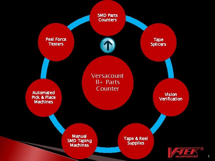 SMD Parts Counters Peel Force Testers Automated Pick & Place Machines Tape Splicers Versacount