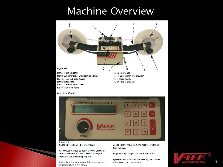 Machine Overview 4 