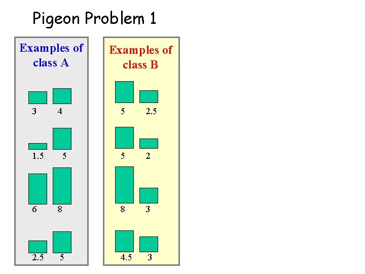 Pigeon Problem 1 Examples of class A Examples of class B 3 4 5