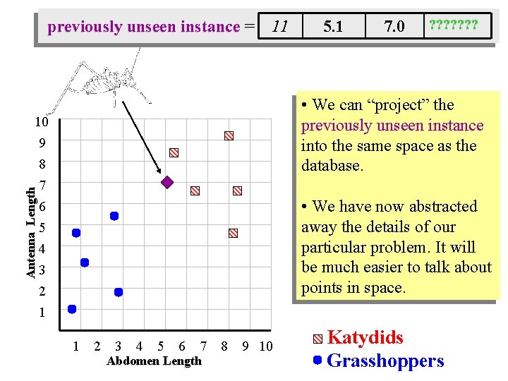 previously unseen instance = 11 7. 0 ? ? ? ? • We can