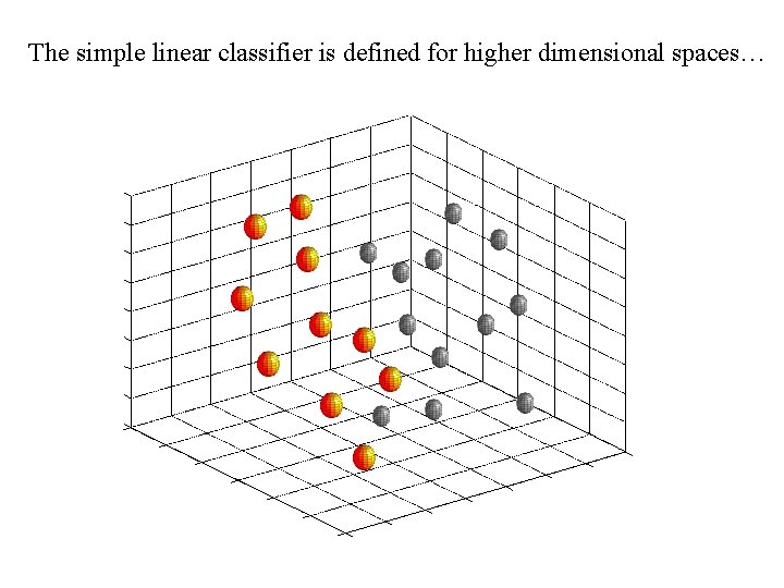 The simple linear classifier is defined for higher dimensional spaces… 