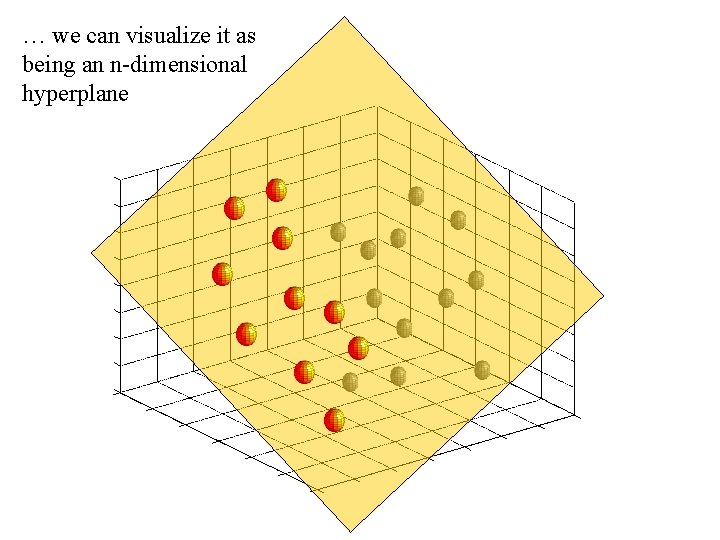 … we can visualize it as being an n-dimensional hyperplane 