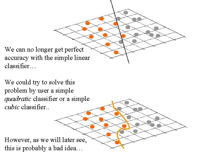 We can no longer get perfect accuracy with the simple linear classifier… We could