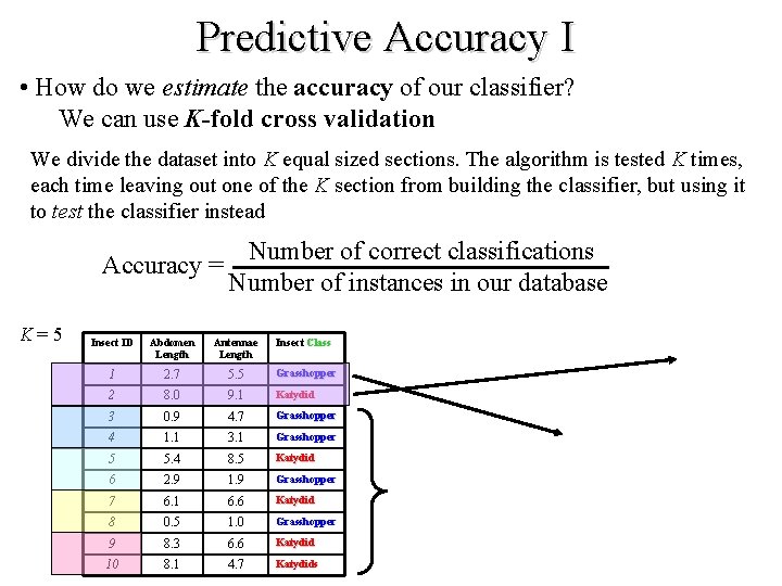 Predictive Accuracy I • How do we estimate the accuracy of our classifier? We