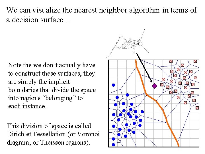 We can visualize the nearest neighbor algorithm in terms of a decision surface… Note