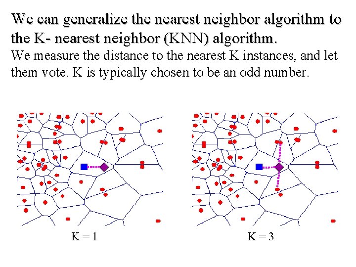 We can generalize the nearest neighbor algorithm to the K- nearest neighbor (KNN) algorithm.