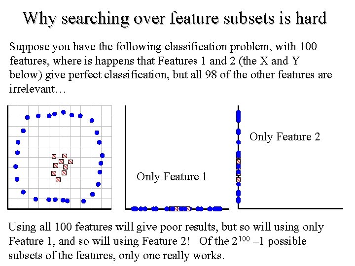 Why searching over feature subsets is hard Suppose you have the following classification problem,