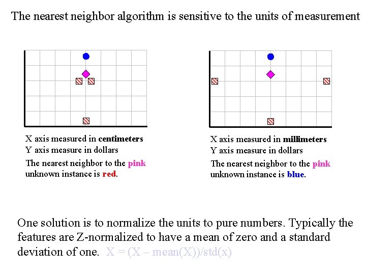 The nearest neighbor algorithm is sensitive to the units of measurement X axis measured