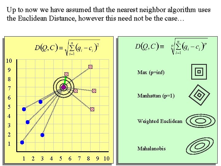 Up to now we have assumed that the nearest neighbor algorithm uses the Euclidean