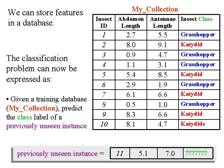 We can store features in a database. The classification problem can now be expressed